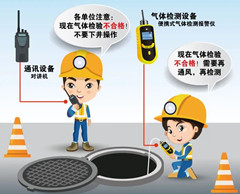 石碌镇有限空间操作说明